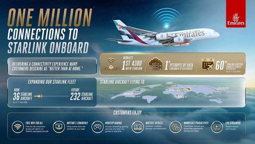 One million connections and counting: Emirates customers embrace Starlink Wi-Fi Emirates airlines